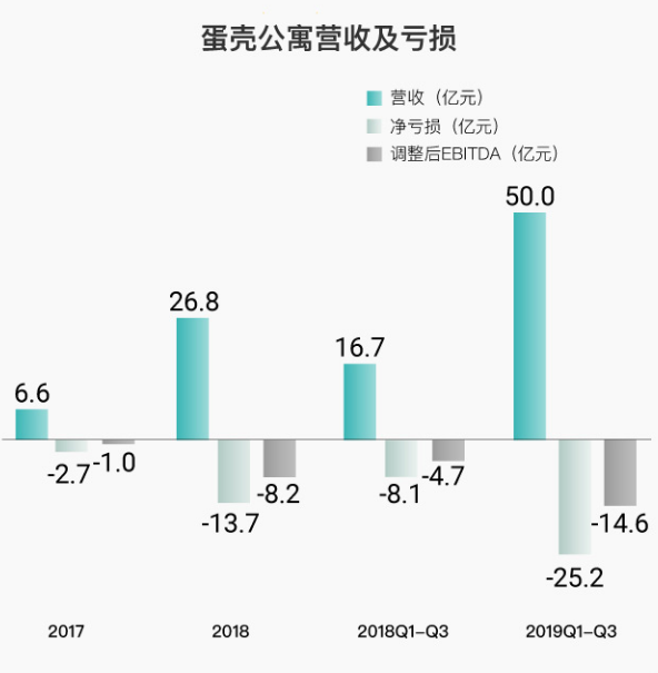 蛋壳公寓最新状况深度解析