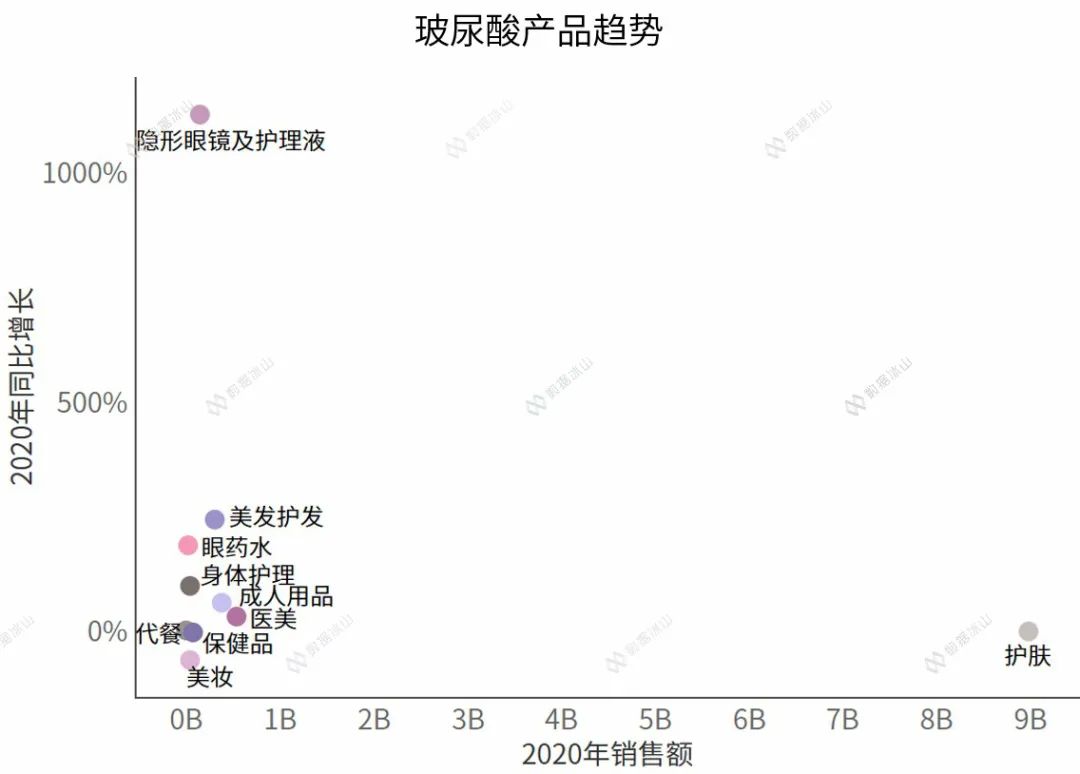 玻尿酸最新价格解析与市场动态