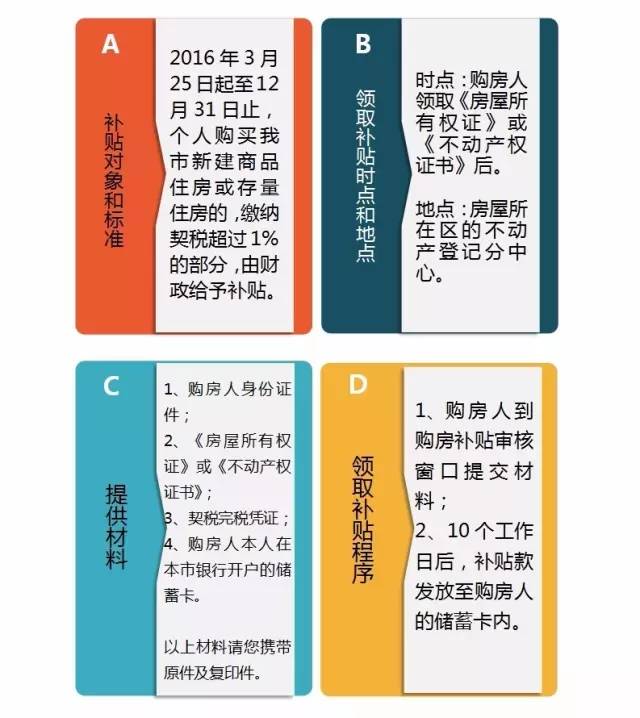 沈阳最新补贴政策解读