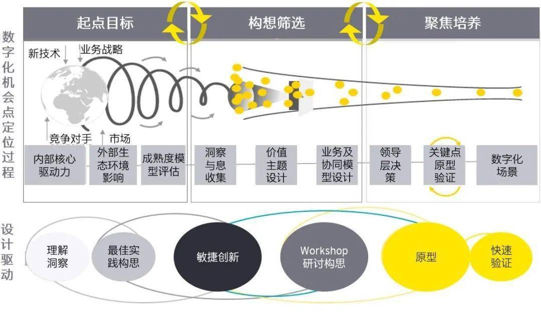 最新高额码，引领数字时代的创新与变革