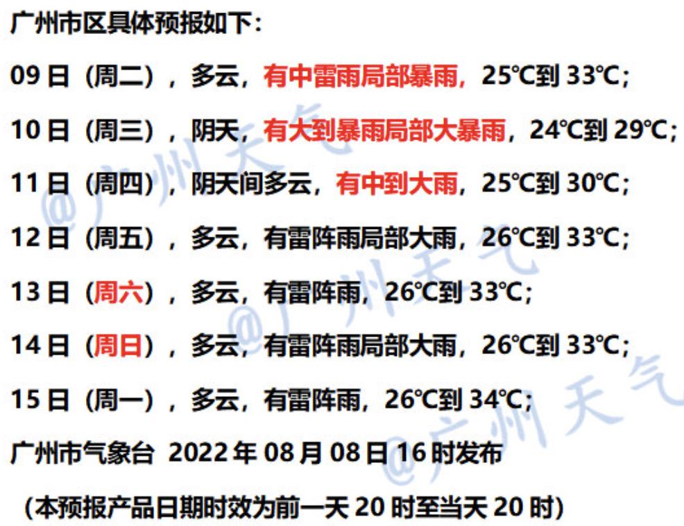 广州暴雨最新预报