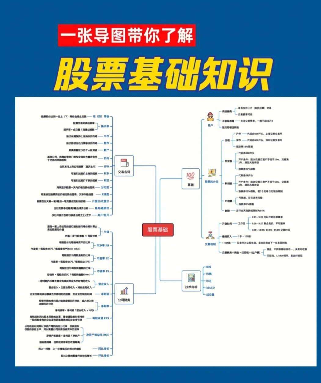 最新股市知识详解