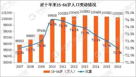 最新增人数，揭示人口增长背后的趋势与影响