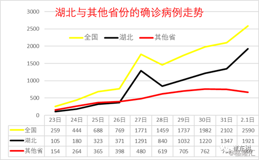 最新实时国际疫情分析