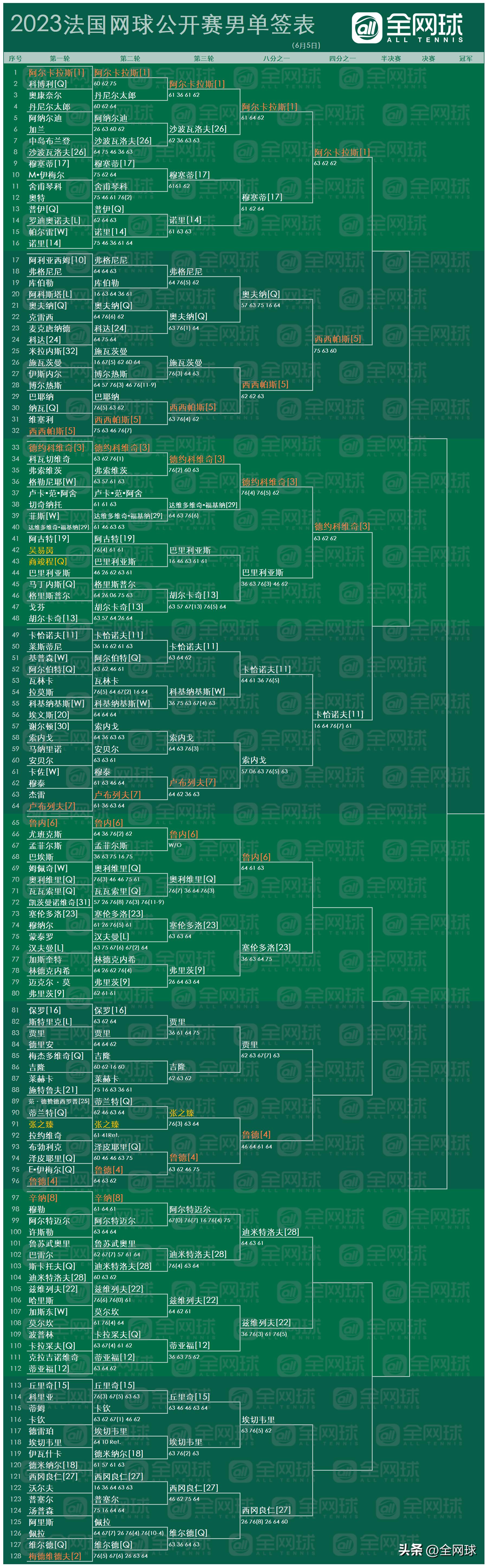 最新8号表，全面解析与深度应用