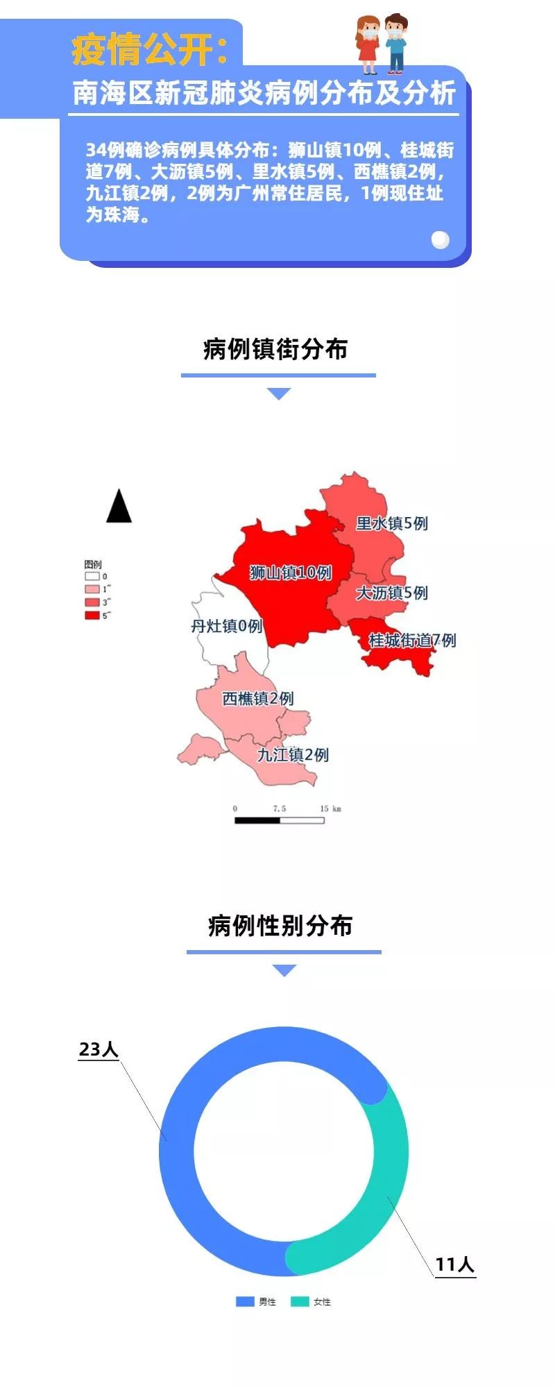 南庄最新新冠疫情分析与应对策略