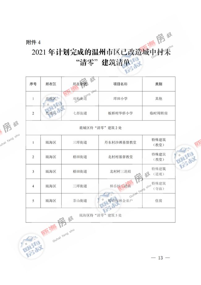 最新潮流下的留改拆