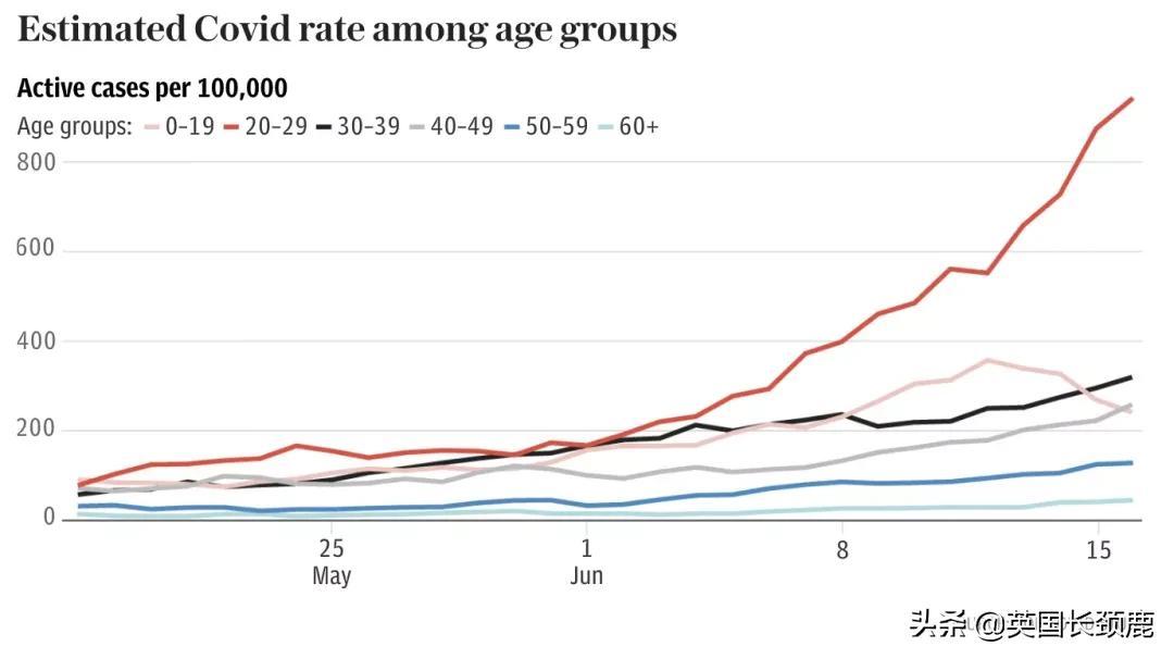 英国疫情最新现状深度解析
