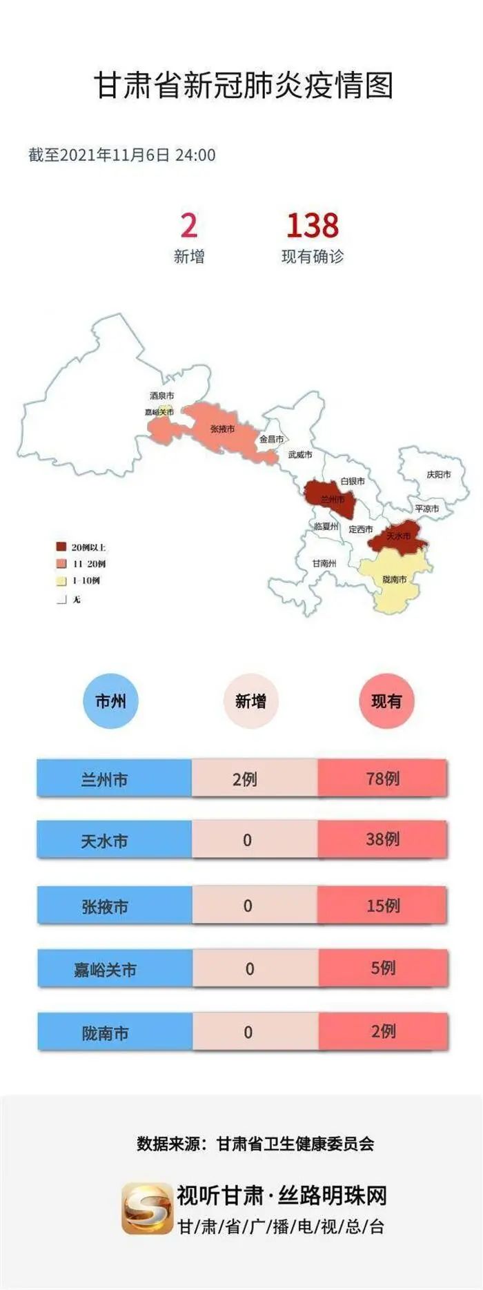 甘肃最新新冠疫情形势分析