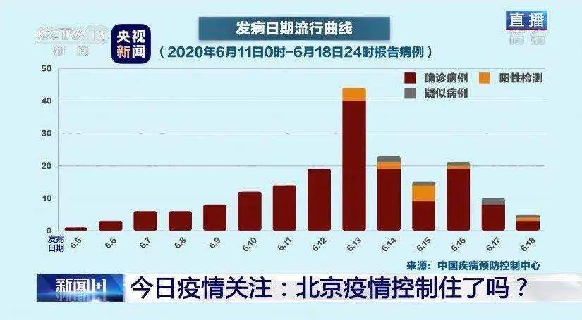 北京疫情源头最新解析