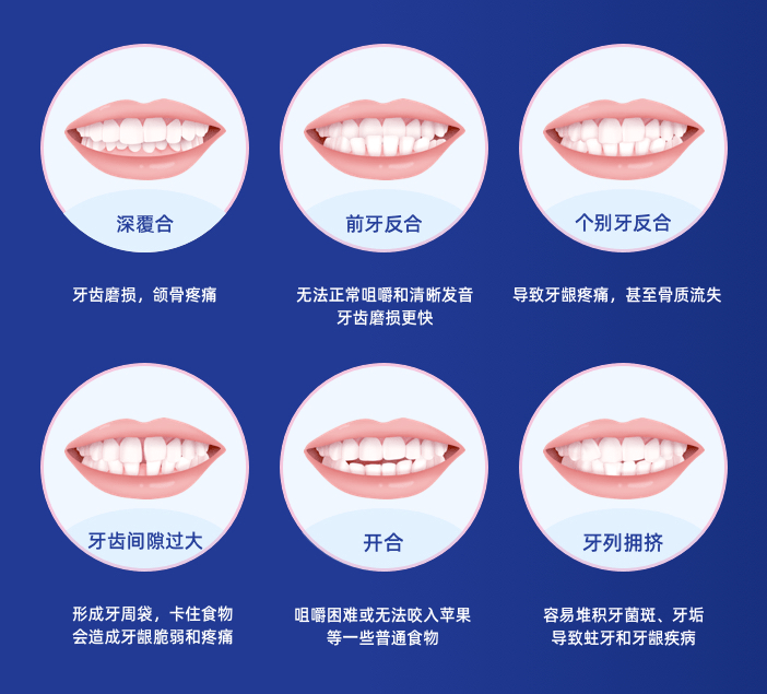 最新的矫正牙齿技术，引领牙齿健康新篇章