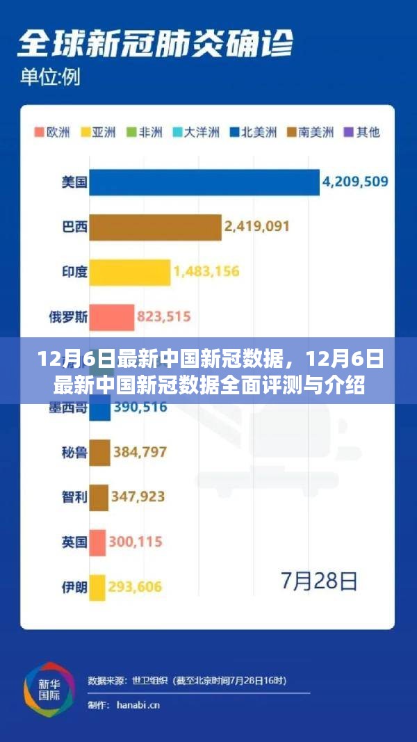 疫群最新数据深度解读