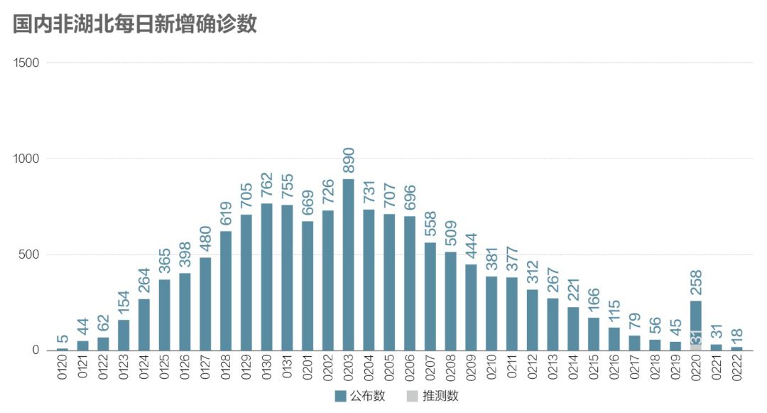 如何掌握最新疫情信息