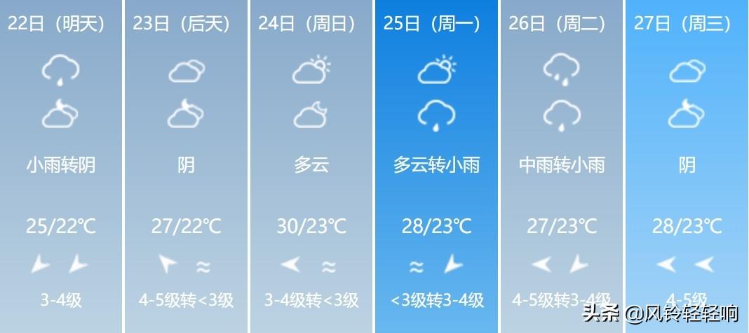 福建未来天气最新动态与展望