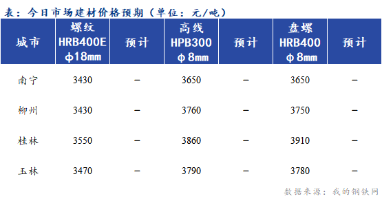 桂板最新价格分析报告