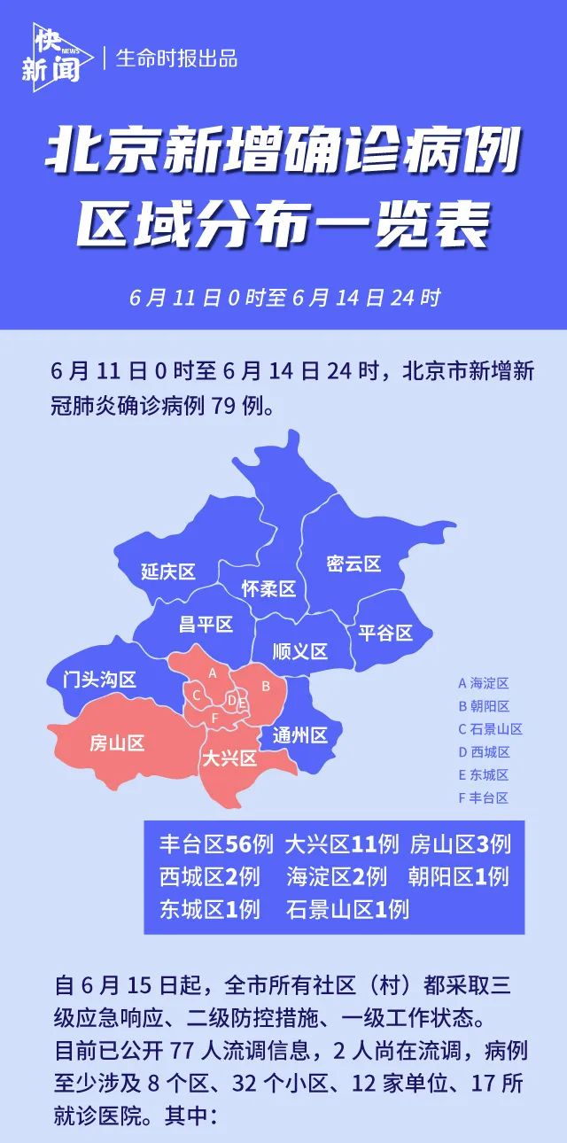 北京最新疫情县区概览