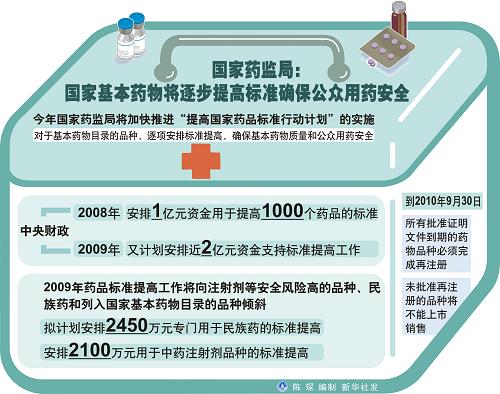 最新药监法，保障公众用药安全与权益的里程碑