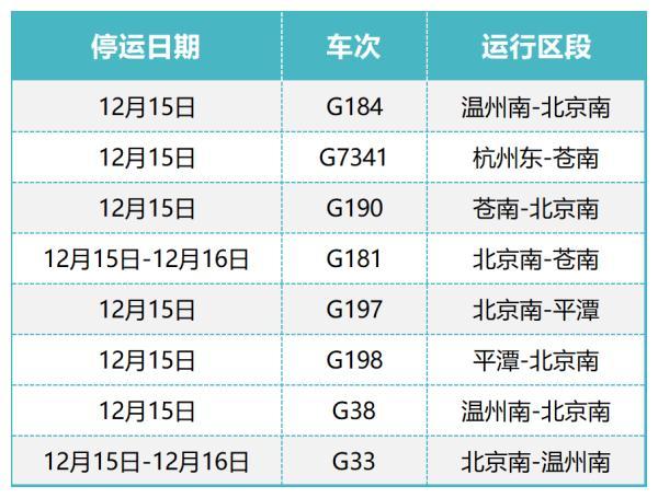 河南至杭州最新行进指南