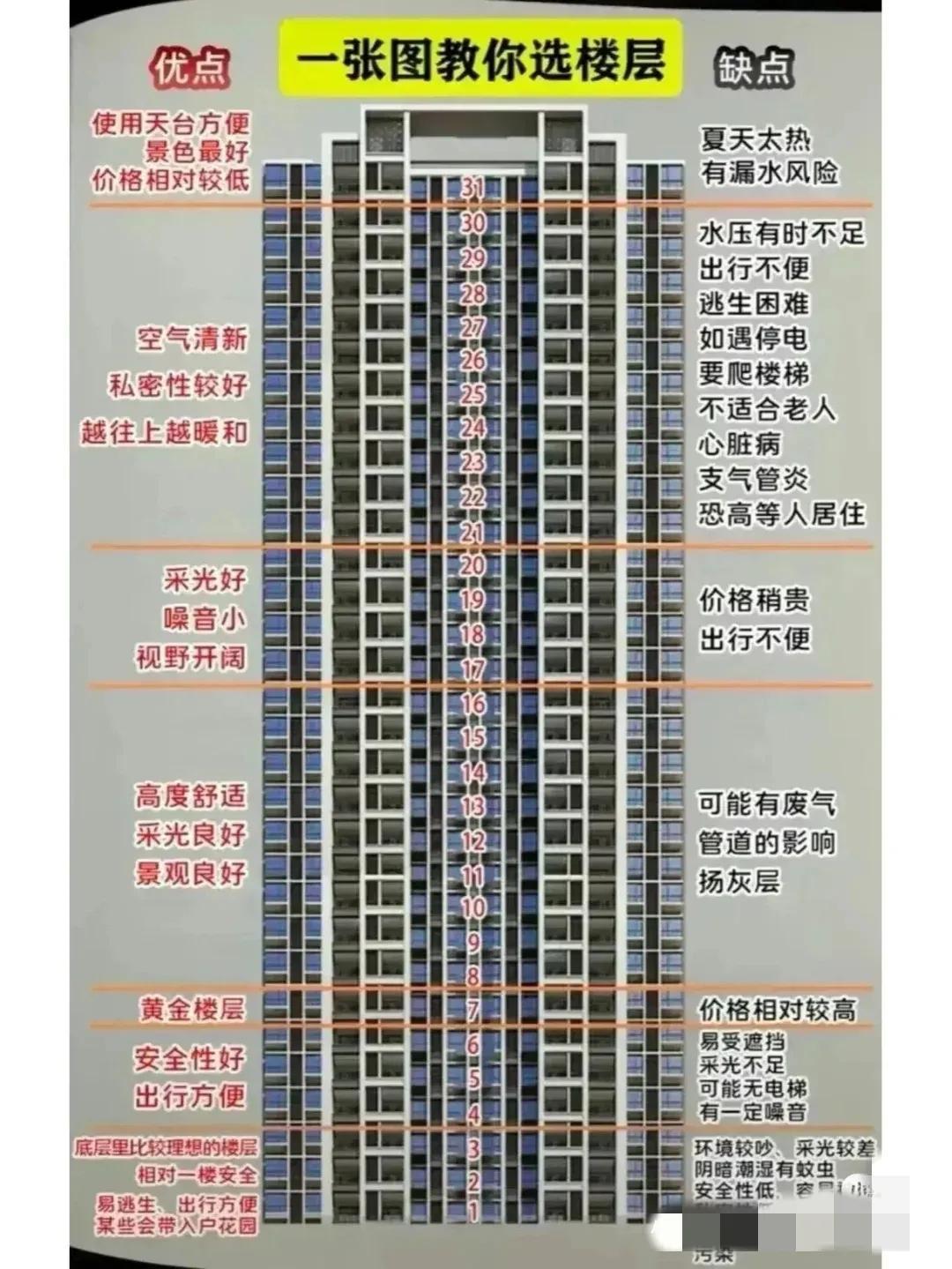 最新买房网，一站式购房服务平台