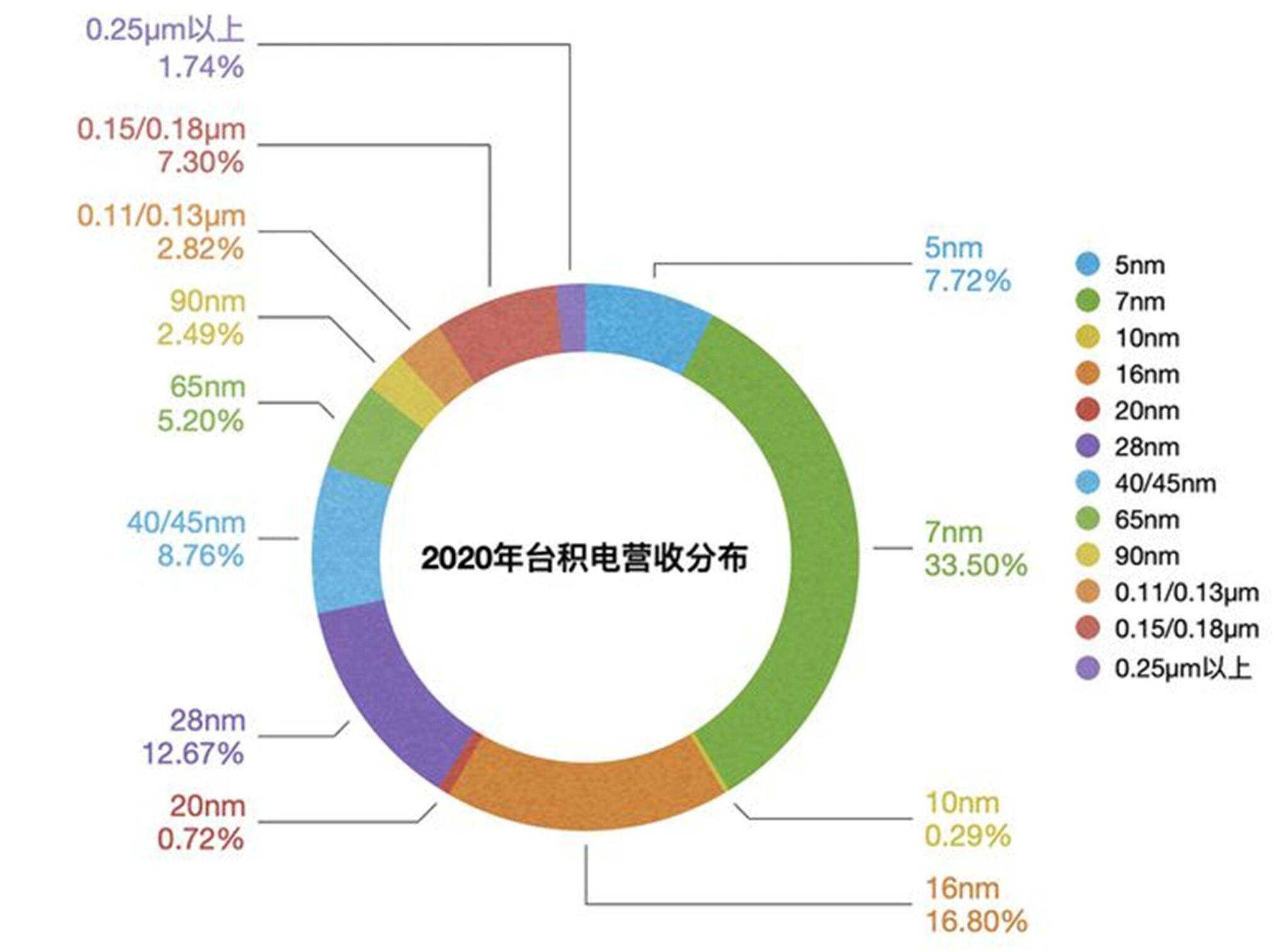 华帝视角下的最新疫情形势分析