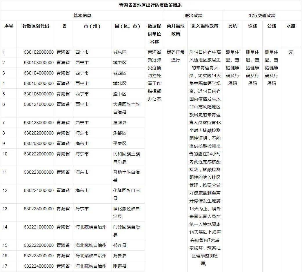 青海最新疫情动态分析