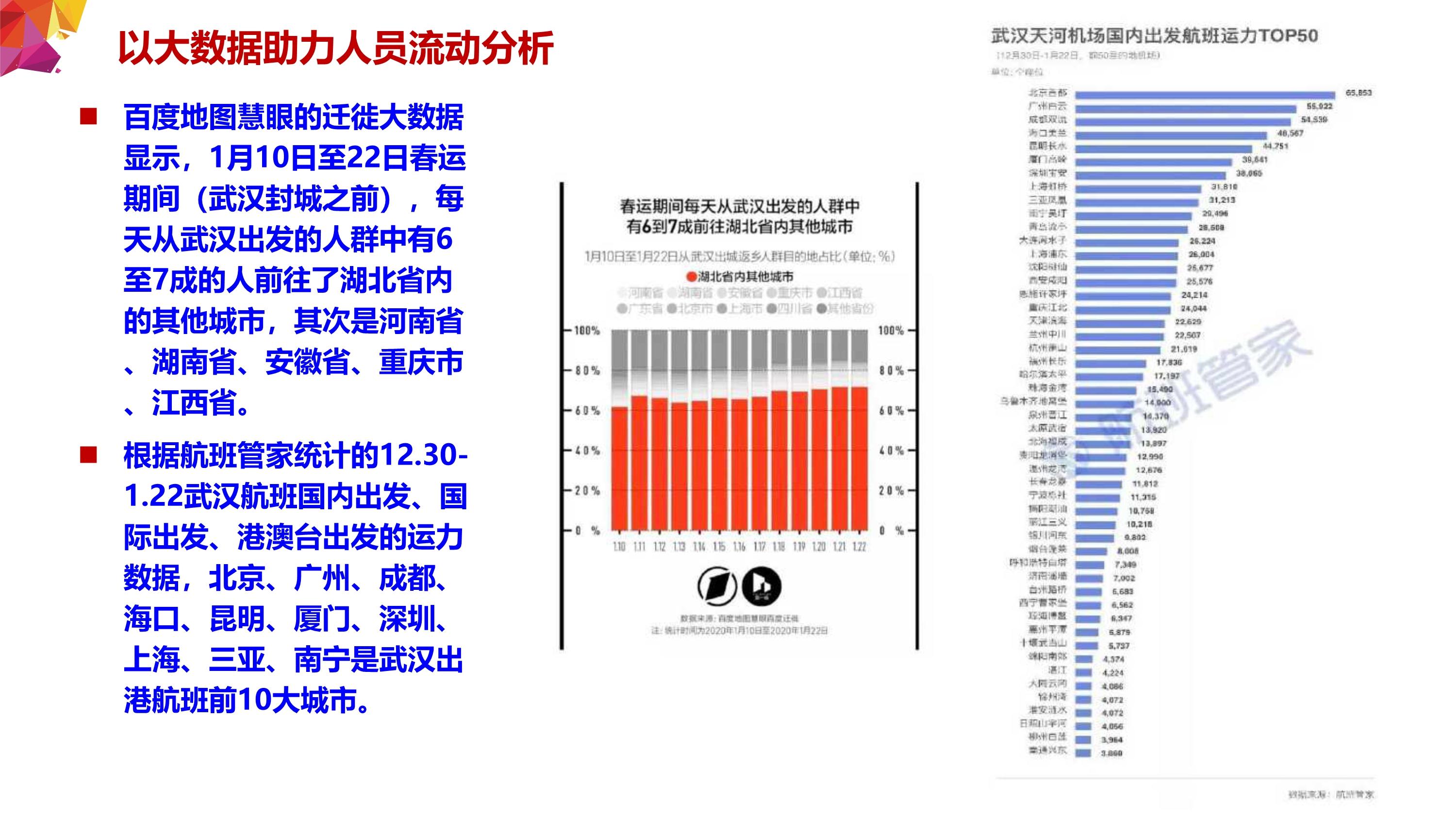 中国最新疫情形势分析