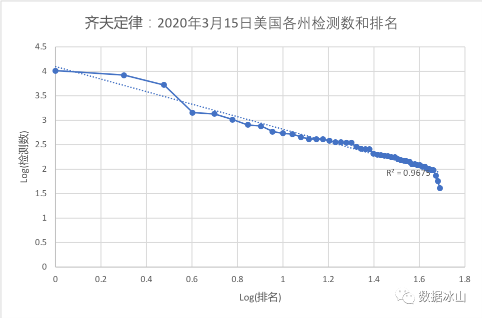 美国最新疫病数据解析