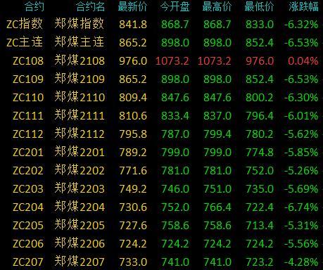 动力煤市场最新动态分析