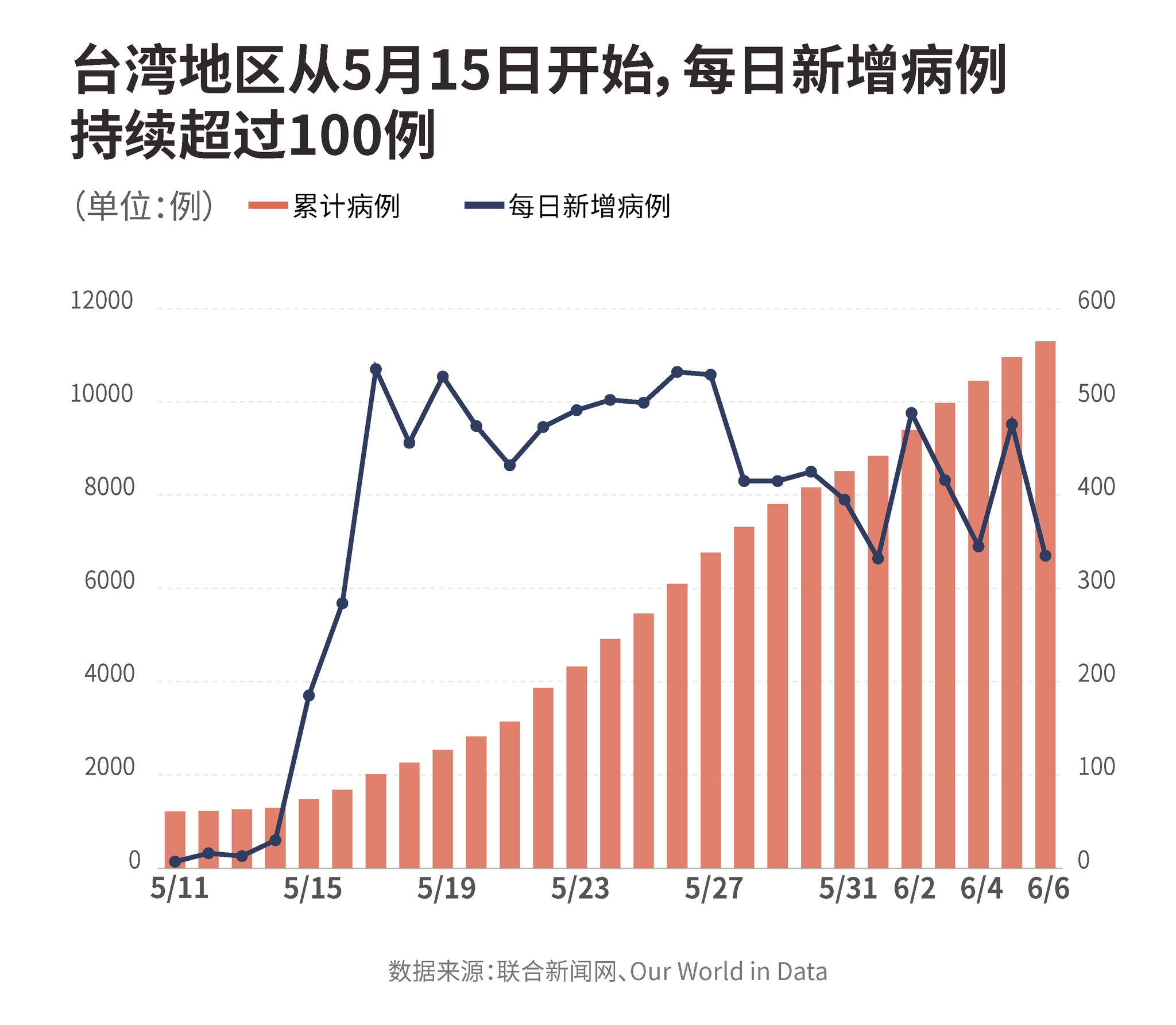 台湾最新疫情动态分析