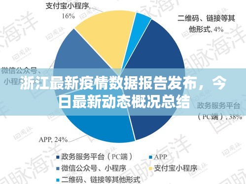 浙江疫情最新情况分析