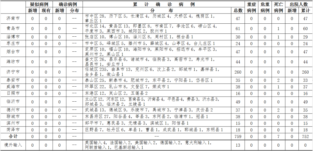 最新疫情分析报告，输入病例的监测与应对