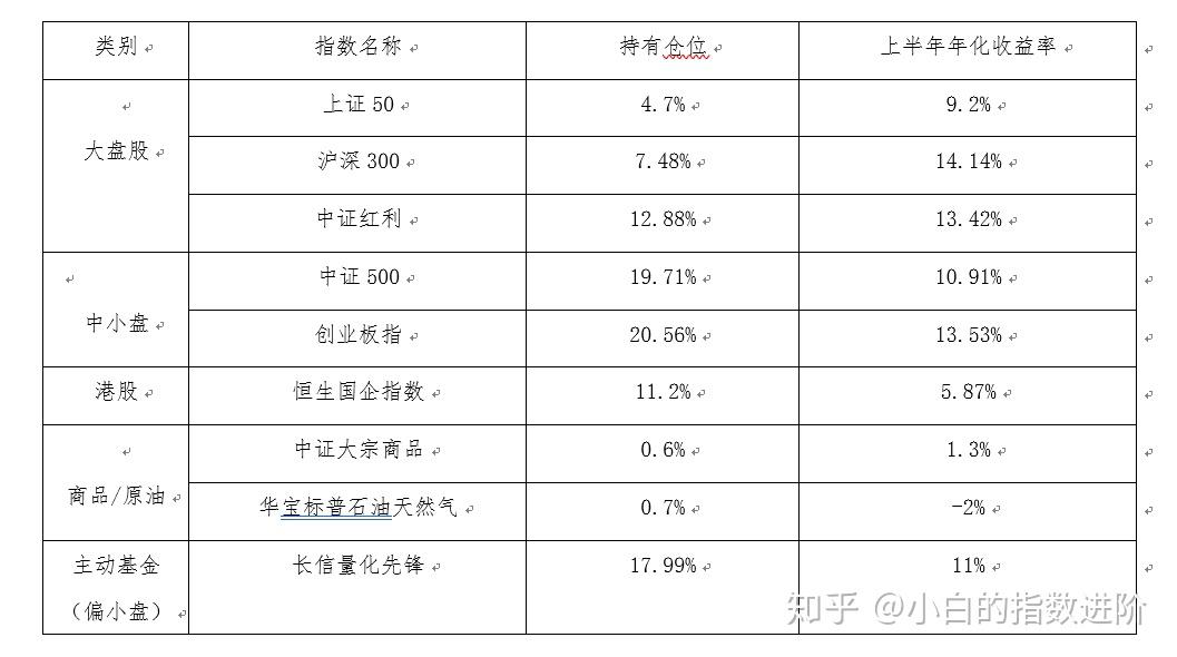 最新年化率，市场趋势与投资策略