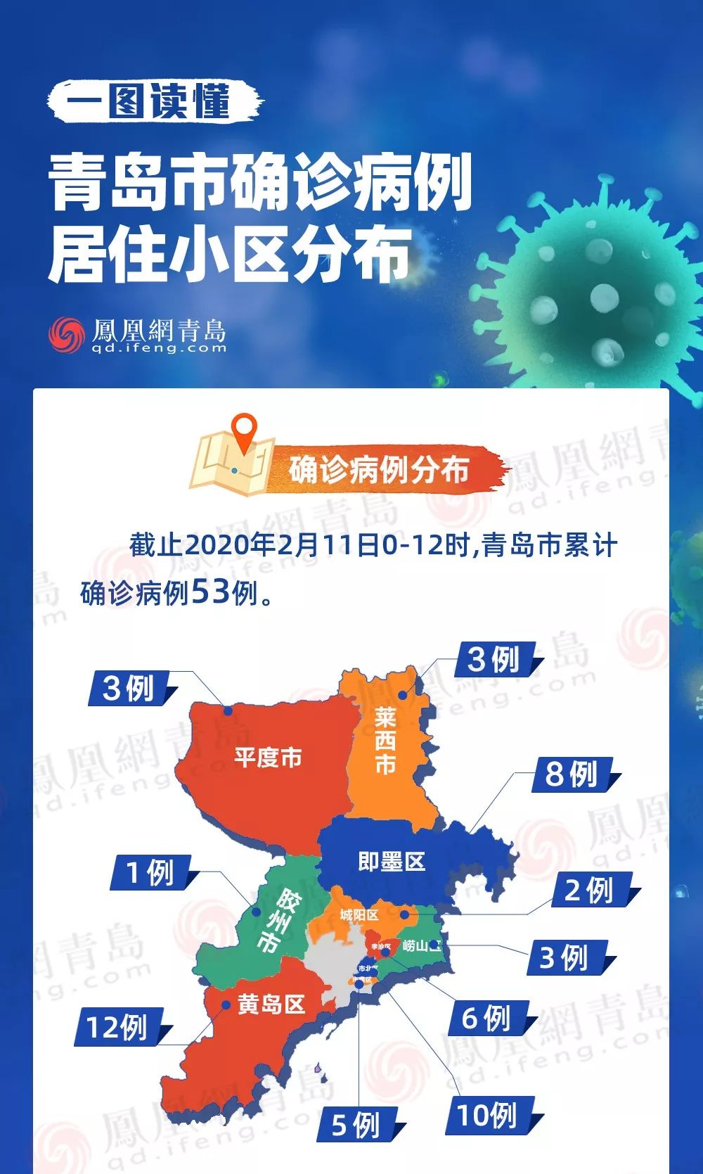 青岛疫情最新措施全面解读