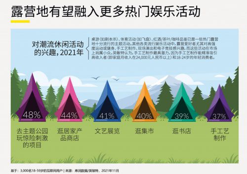 露营最新趋势，探索户外生活的无限可能