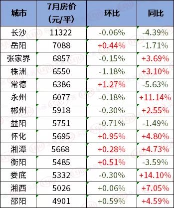 衡东最新房价解析