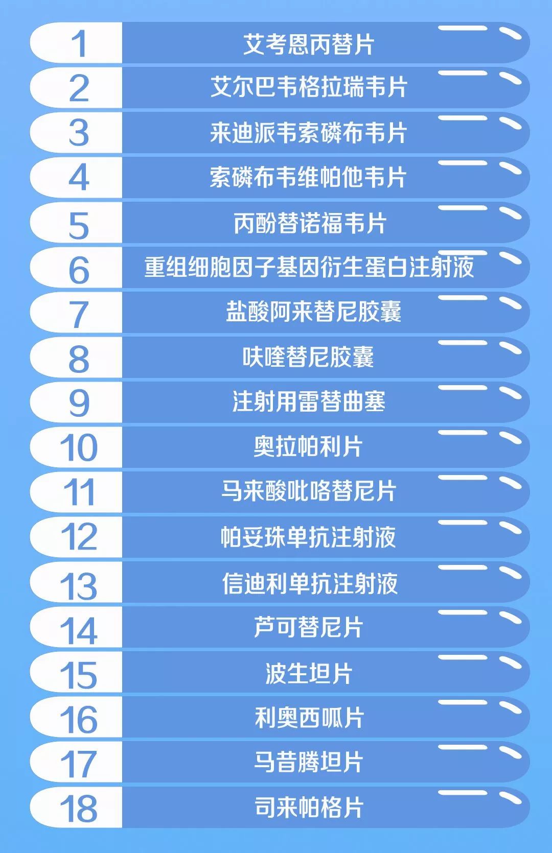 最新药价谈判，重塑医疗成本与患者权益