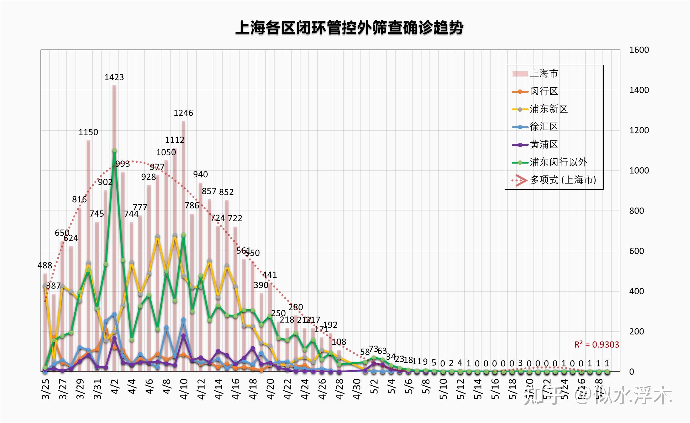 最新上海疫情本土情况分析与应对