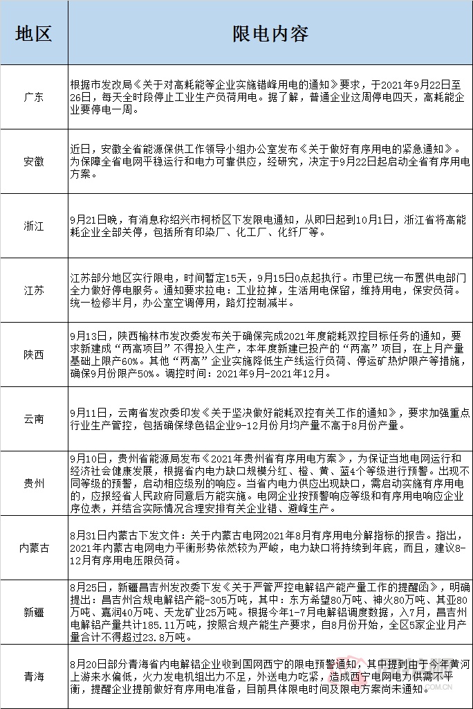 拉闸限电通知最新