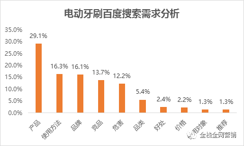 度情最新数据解读与深度分析