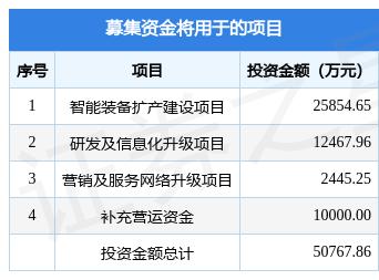 千鑫恒之最新科技革新