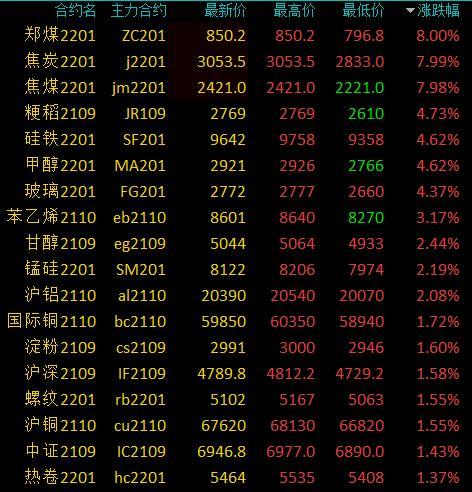 最新硅铁期货市场分析