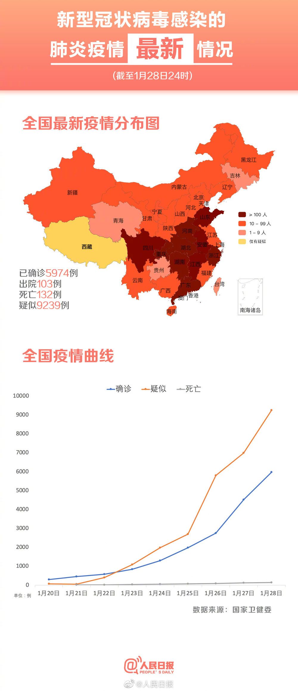 疫情最新官方动态与防控措施