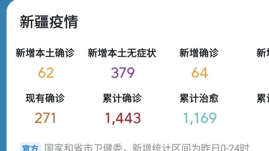 新疆当前疫情最新情况分析