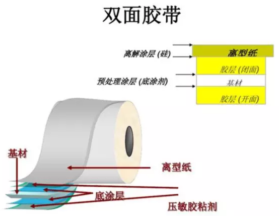 全新体验——最新双面胶的奥秘与应用