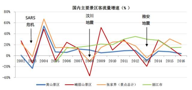 旅游最新情况深度解析