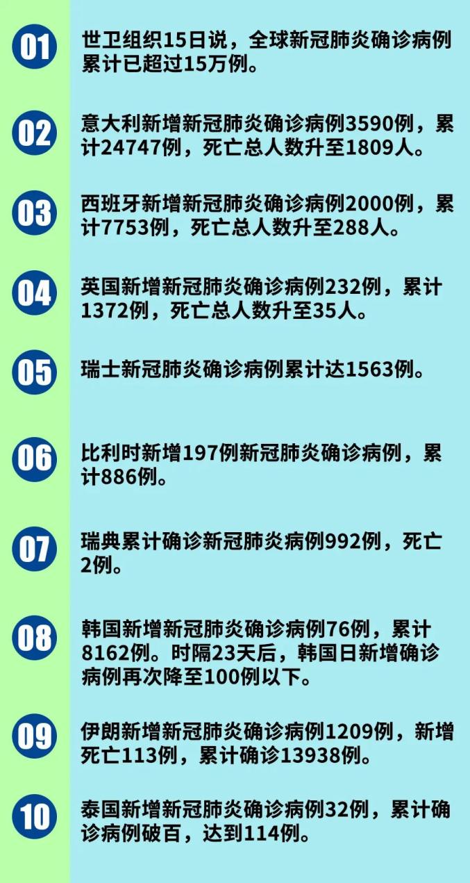 新冠诊断最新进展与解析