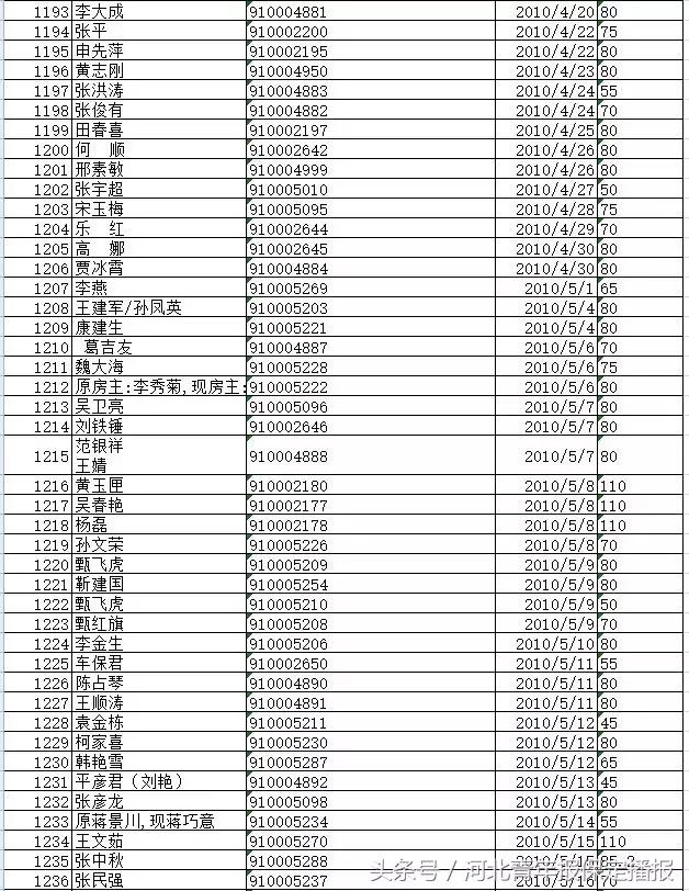 府河回迁最新进展与影响分析