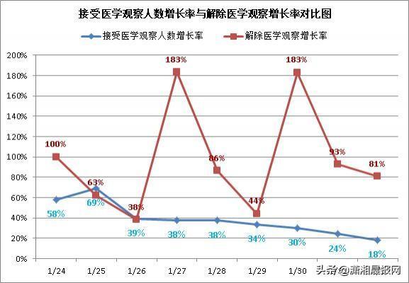 湖南疫情防空最新情况分析