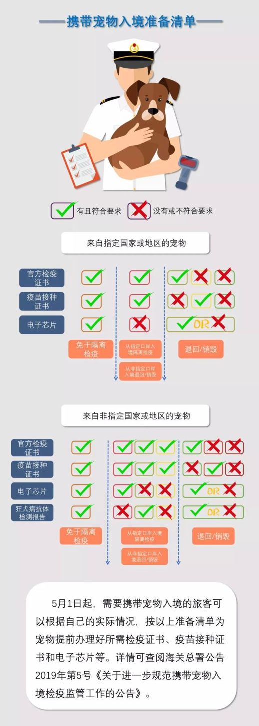 全国入境最新规定详解