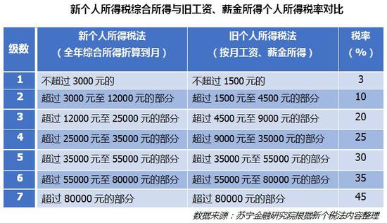 最新个税法全文解读